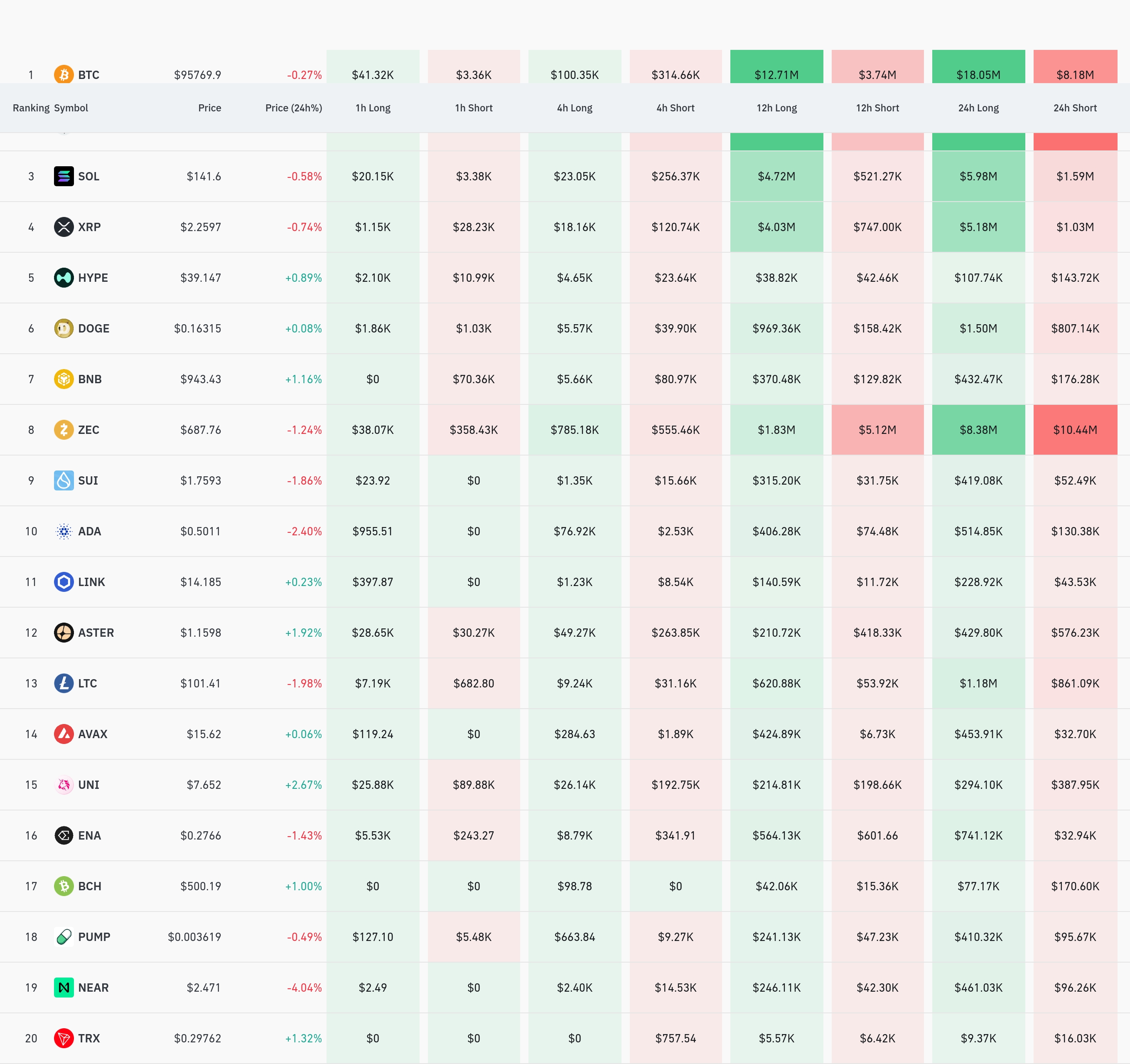 4시간 거래소 별 청산 데이터 / 코인글래스