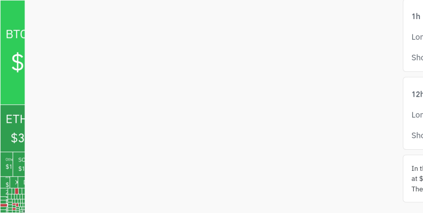 암호화폐 시장, 24시간 동안 레버리지 포지션 1억 3410만 달러 청산