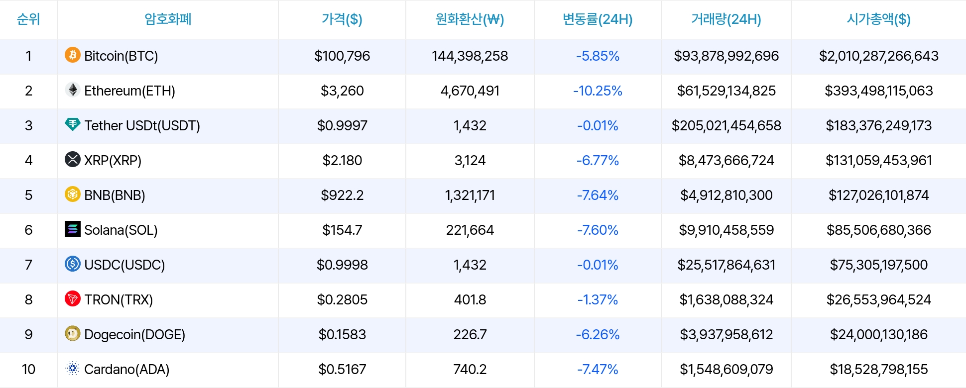 암호화폐 시세 데이터