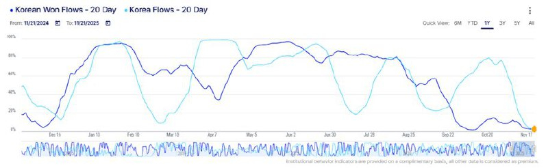 한국은행 기준금리 동결에 대한 스테이트 스트리트의 분석
