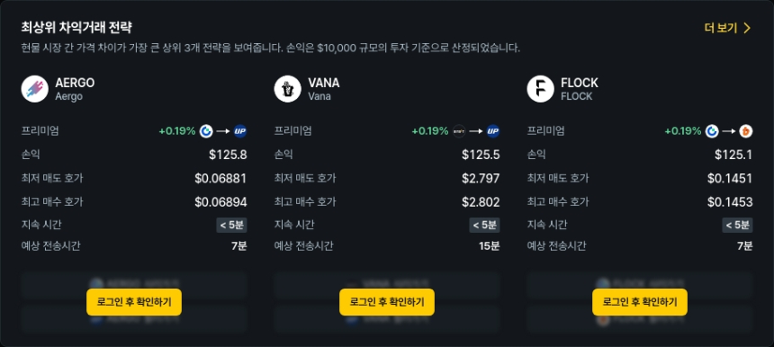 [김프 리포트] 차익 거래로 최대 수익 $146.55…PUNDIX·AERGO·ETH 기회 주목