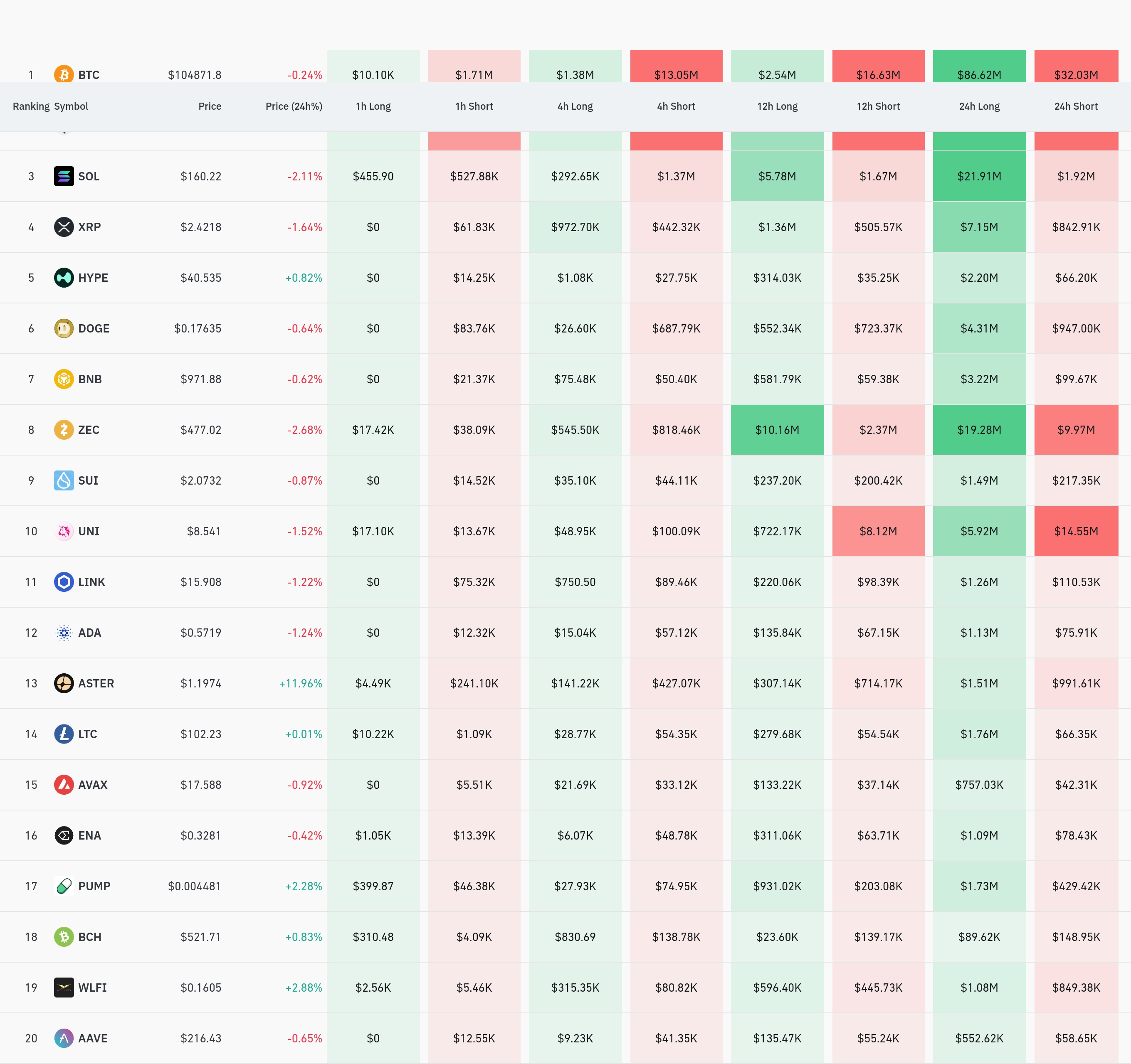 암호화폐 청산 데이터 / 코인글래스