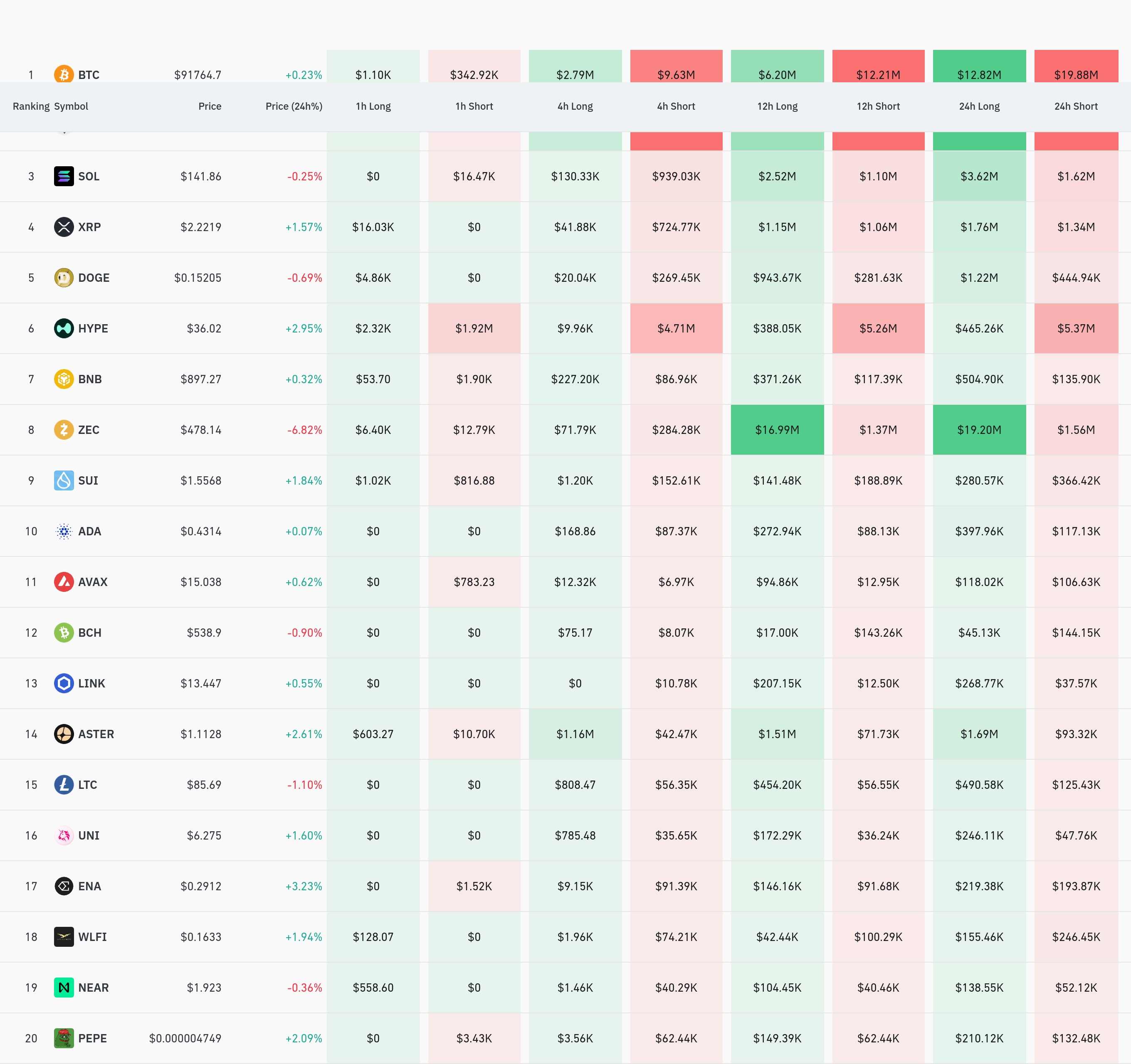 4시간 거래소 별 청산 데이터 / 코인글래스