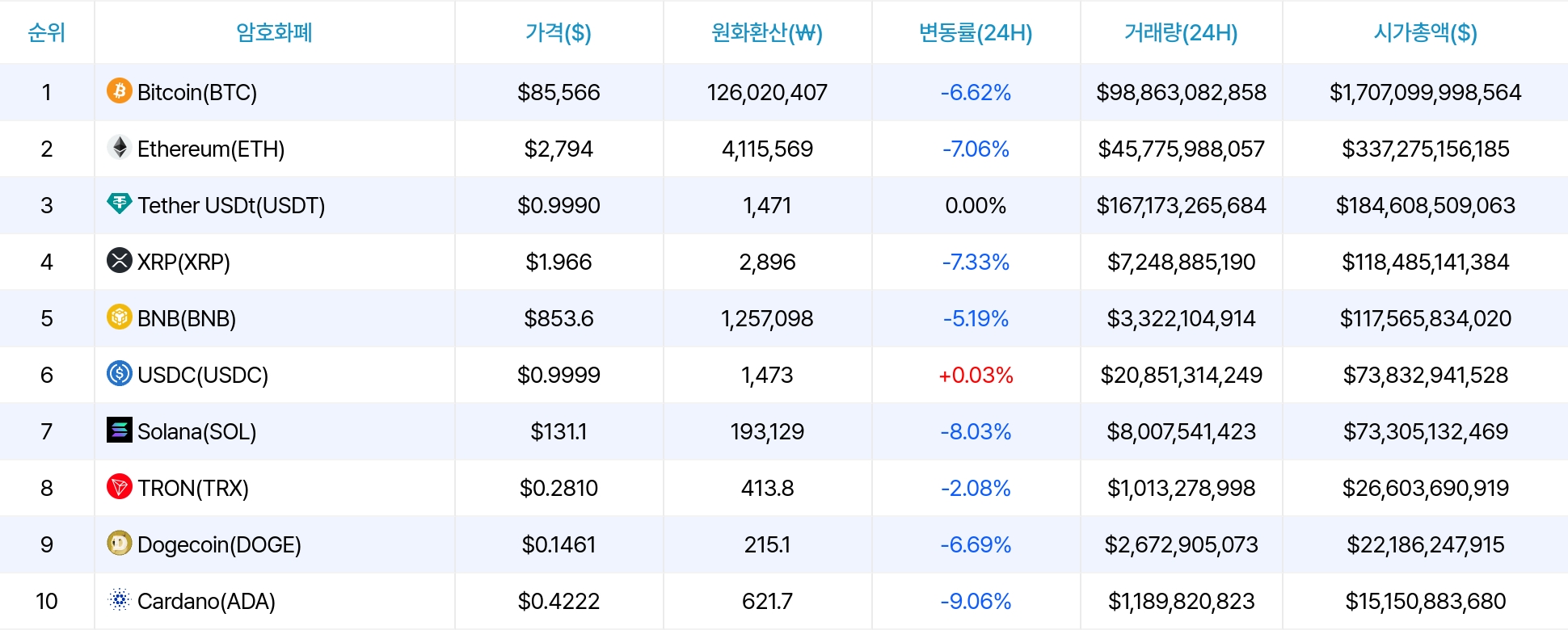 암호화폐 시세 데이터