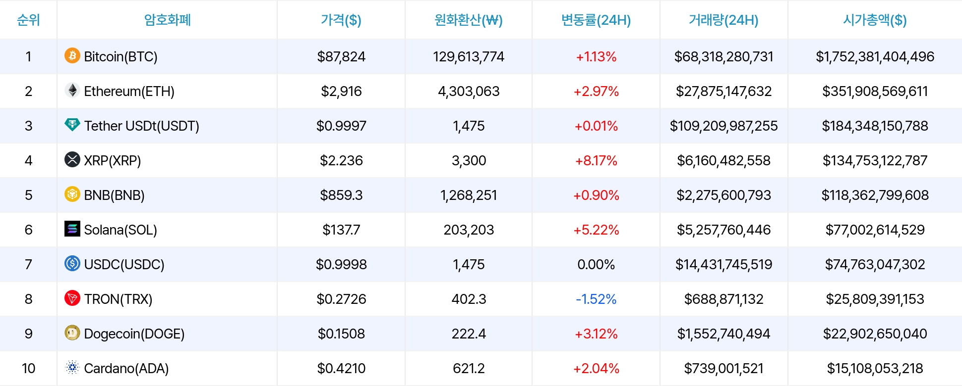 암호화폐 시세 데이터