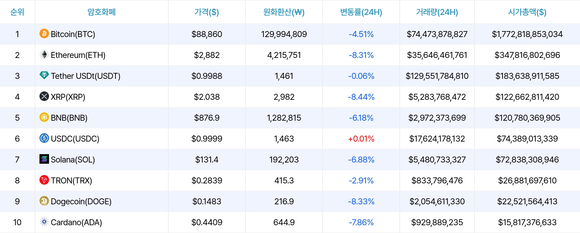 암호화폐 시세 데이터