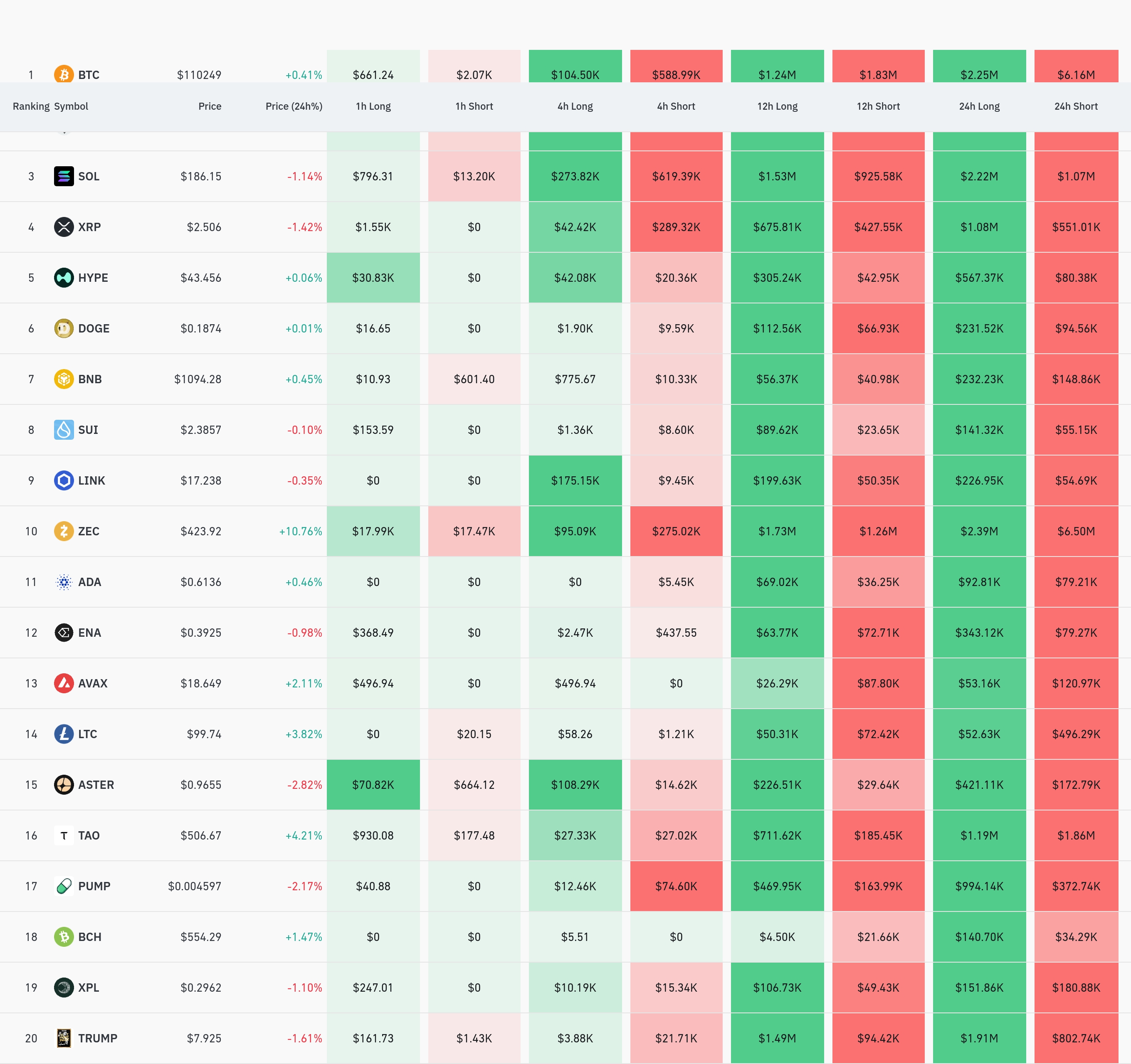4시간 거래소 별 청산 데이터 / 코인글래스