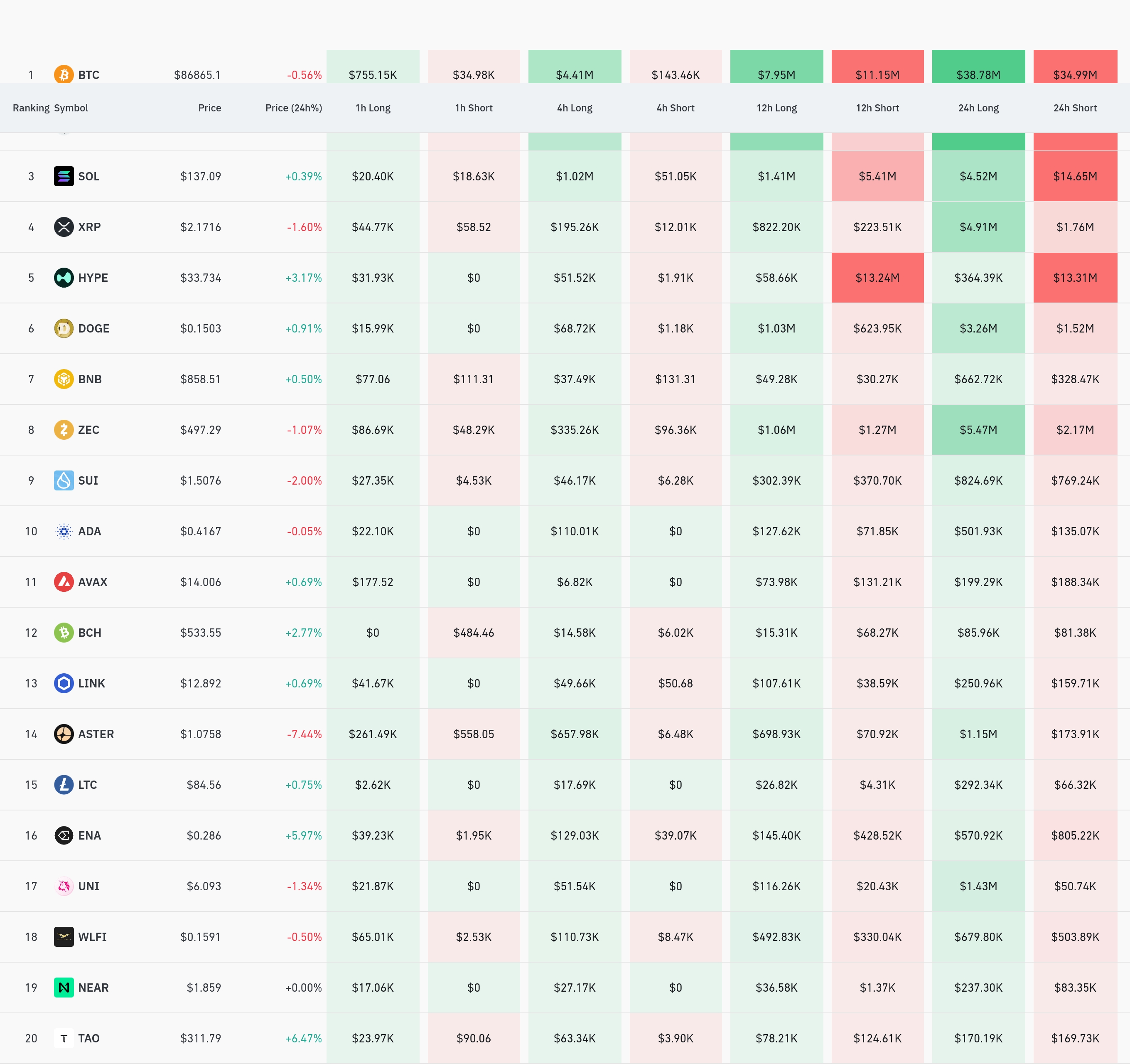 4시간 거래소 별 청산 데이터 / 코인글래스