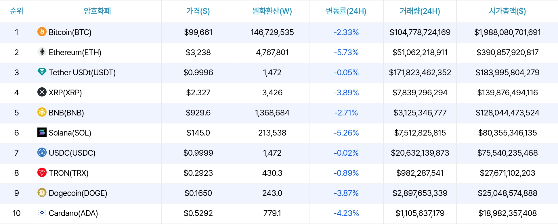 암호화폐 시세 데이터