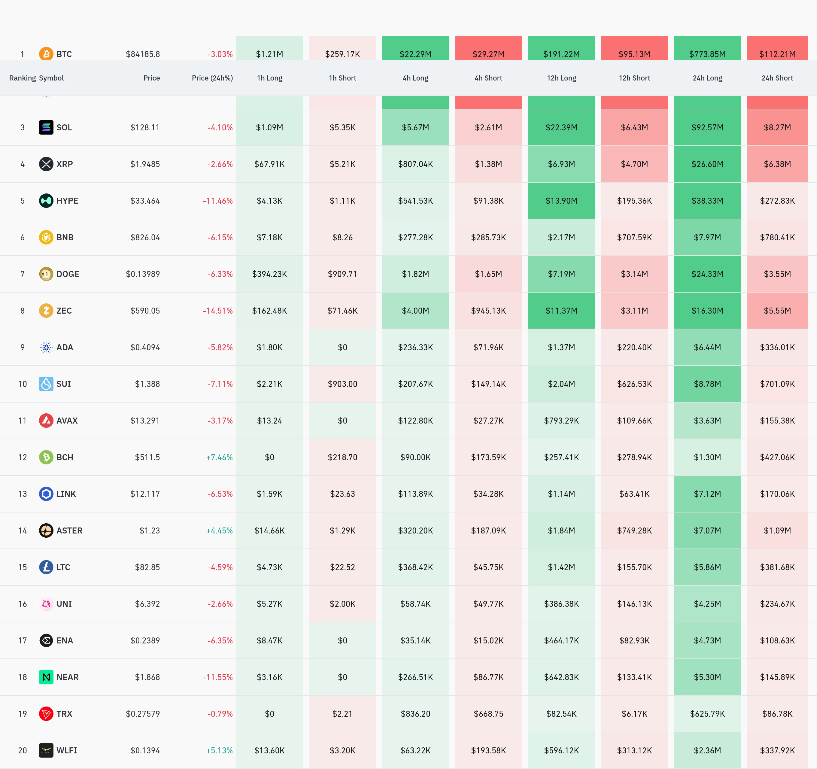 4시간 거래소 별 청산 데이터 / 코인글래스