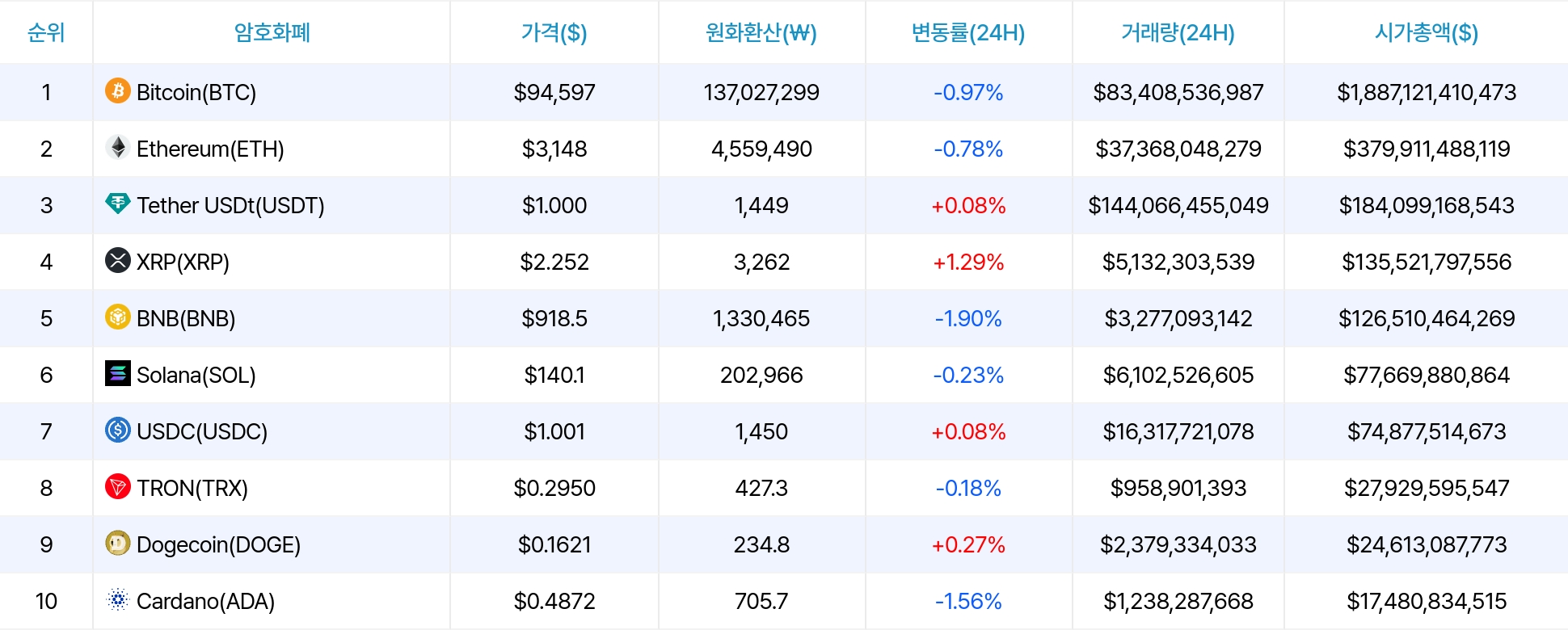 암호화폐 시세 데이터