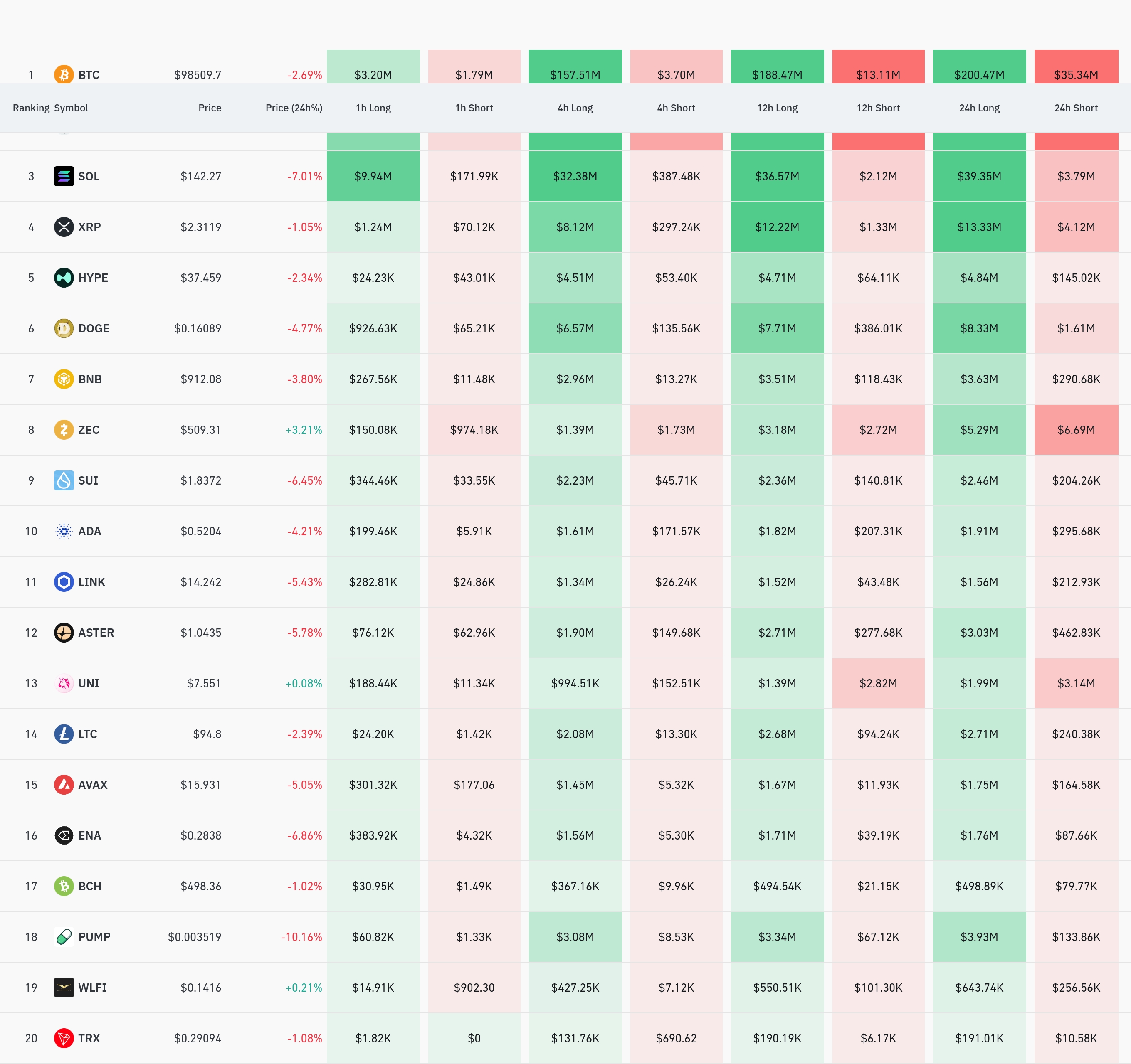 4시간 거래소 별 청산 데이터 / 코인글래스