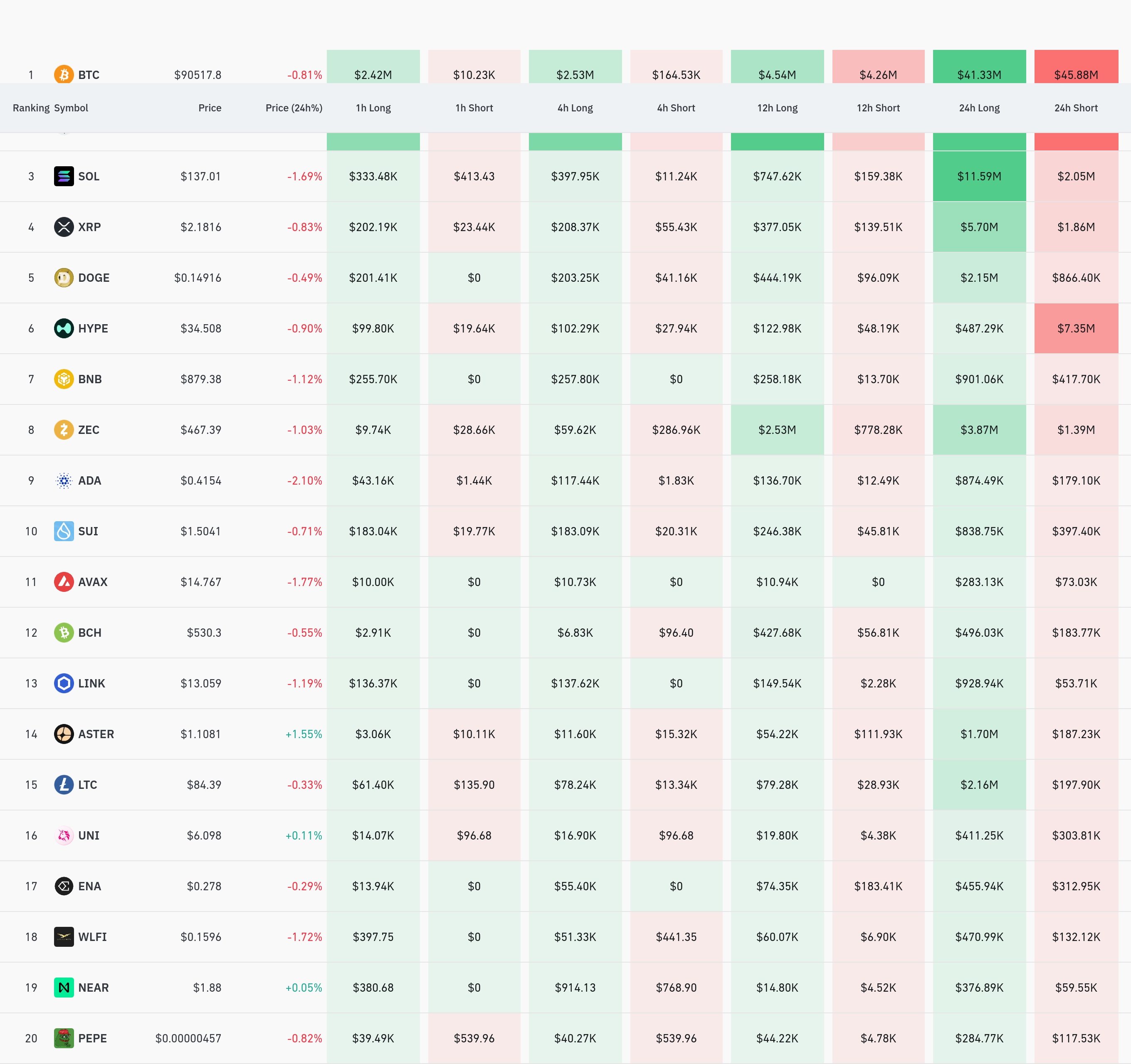 4시간 거래소 별 청산 데이터 / 코인글래스