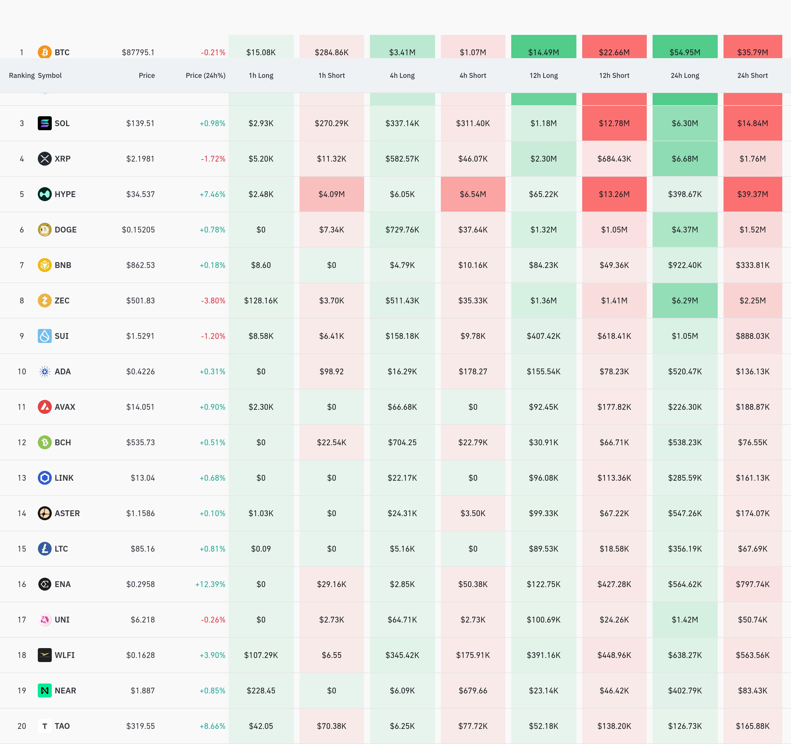 4시간 거래소별 청산 데이터 / 코인글래스