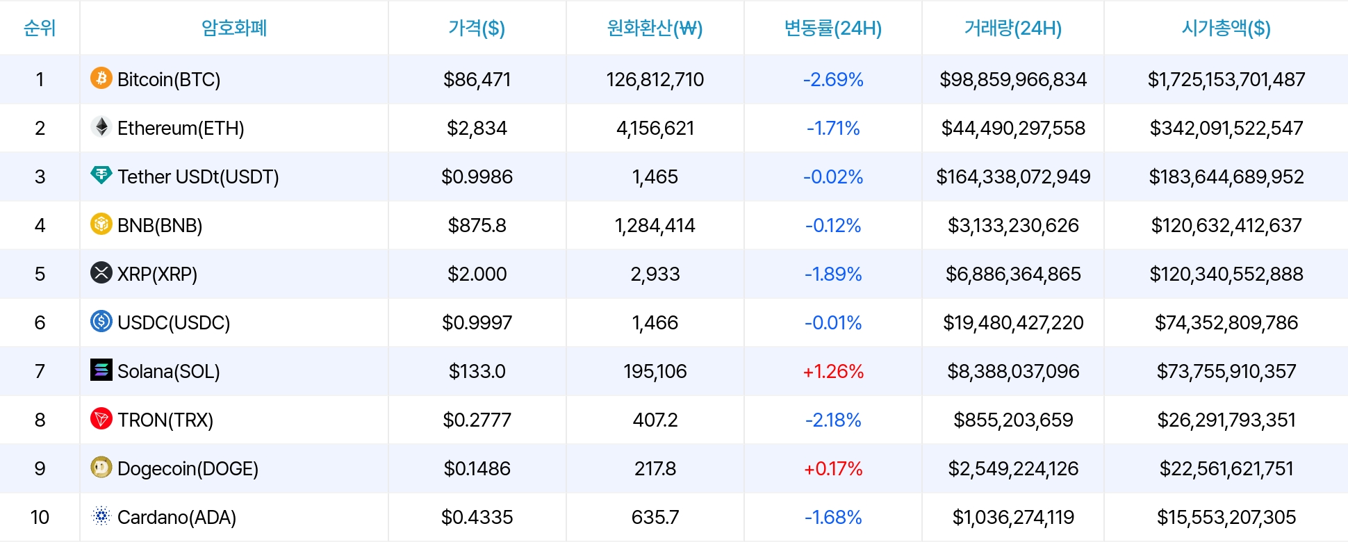암호화폐 시세 데이터