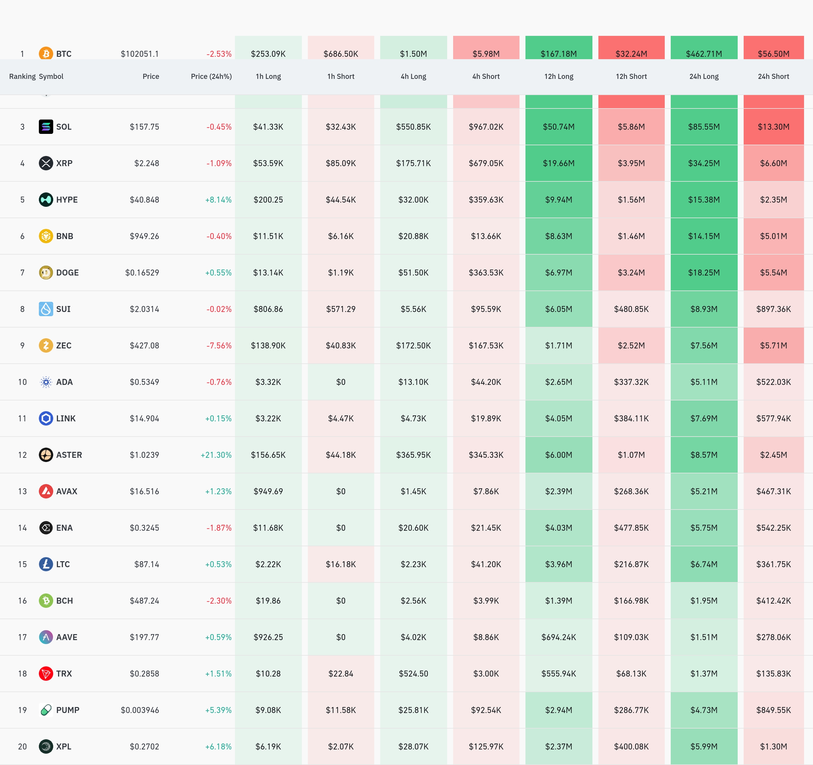 4시간 거래소 별 청산 데이터 / 코인글래스