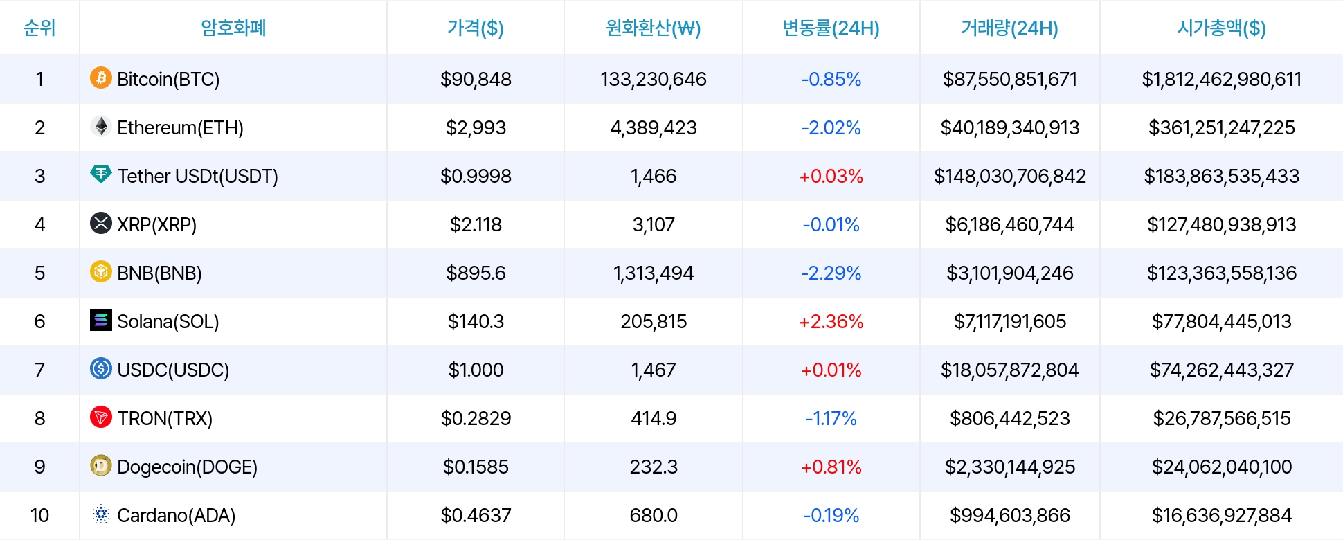 암호화폐 시세 데이터