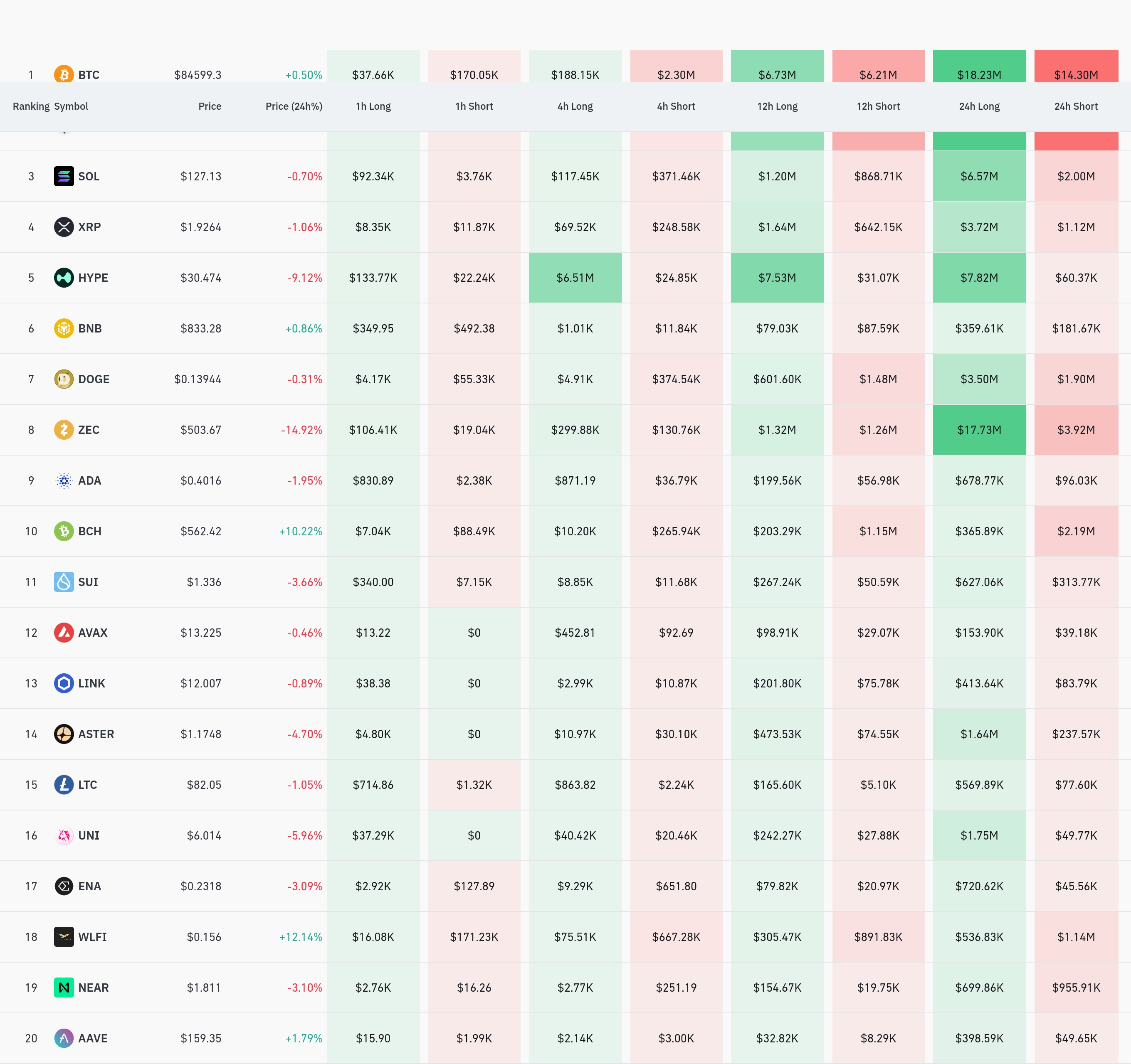 4시간 거래소 별 청산 데이터 / 코인글래스