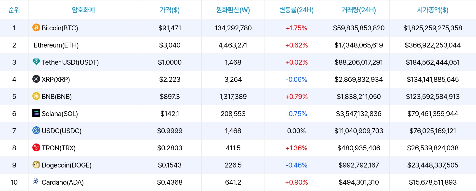 암호화폐 시세 데이터