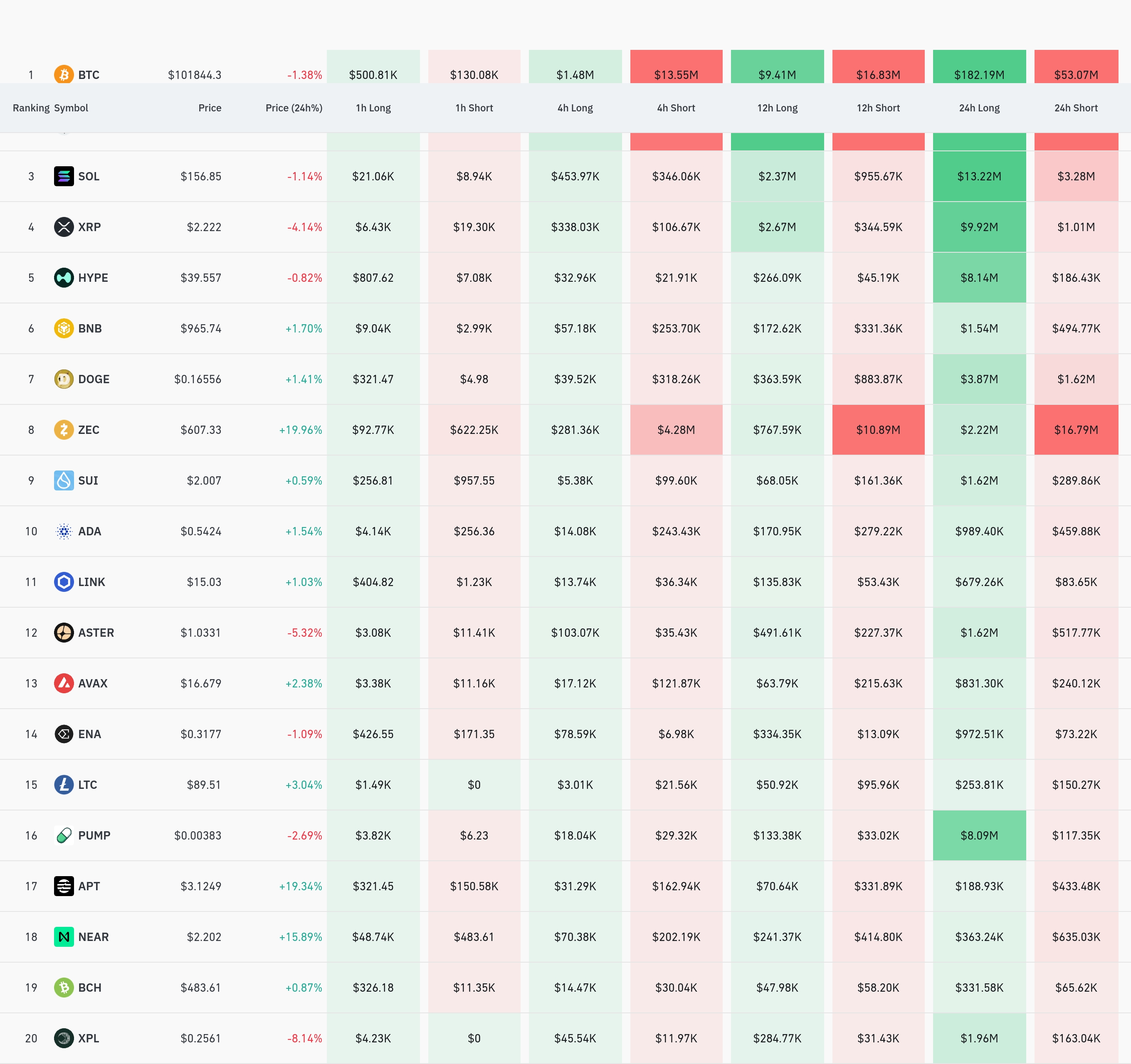 거래소 별 청산 데이터 / 코인글래스