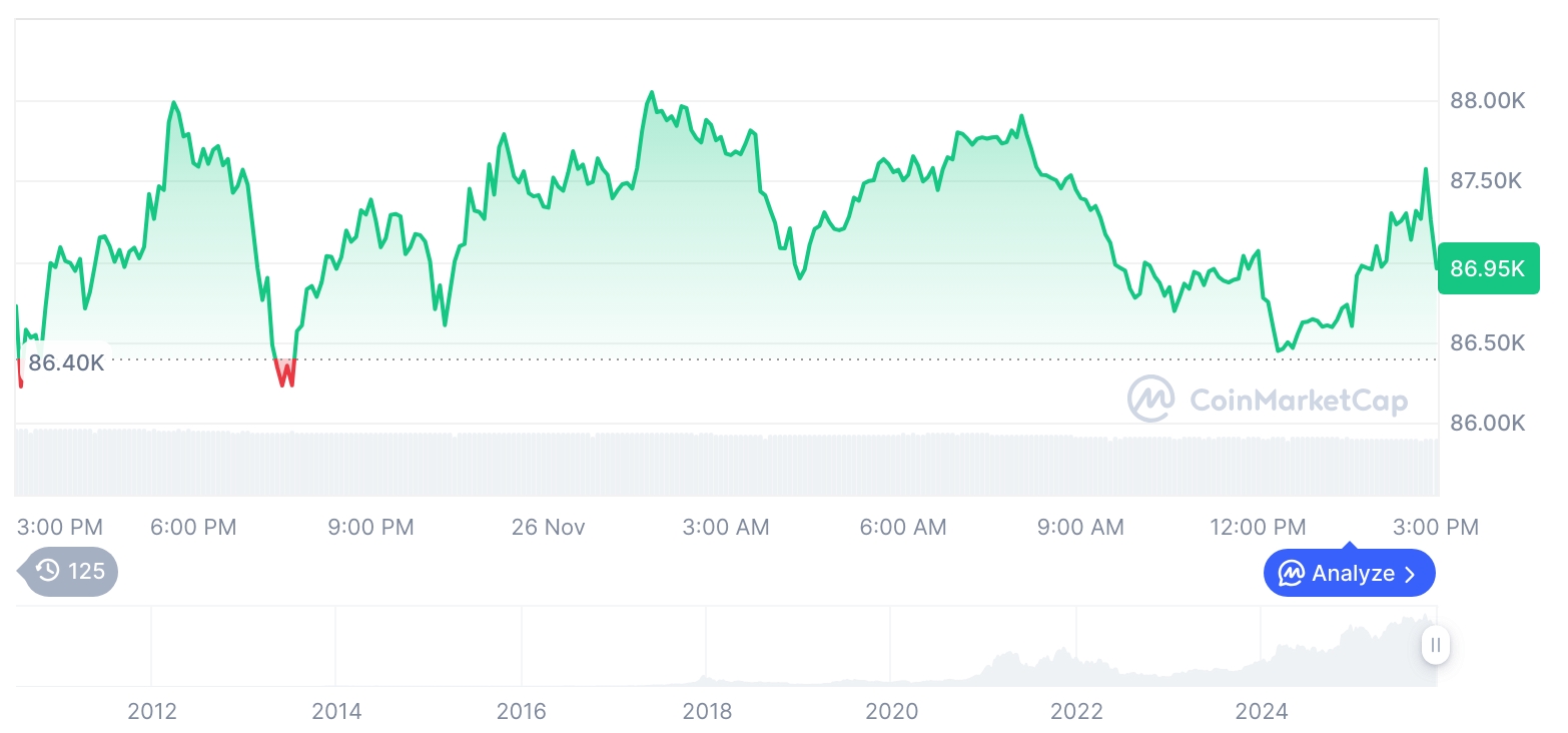  비트코인 시세 그래프 / 코인마켓캡   