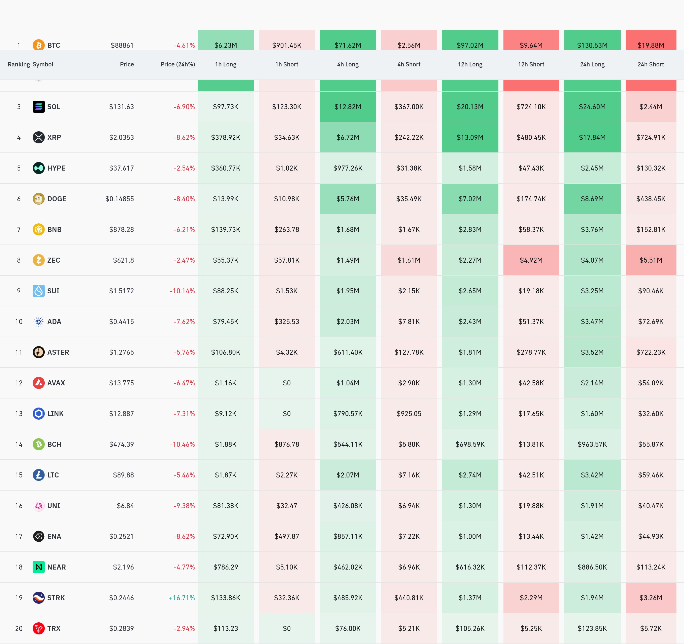 4시간 거래소 별 청산 데이터 / 코인글래스
