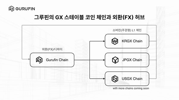 블록체인 인프라 기업 그루핀, 한국은행 기준 충족 기술 페이퍼 공개