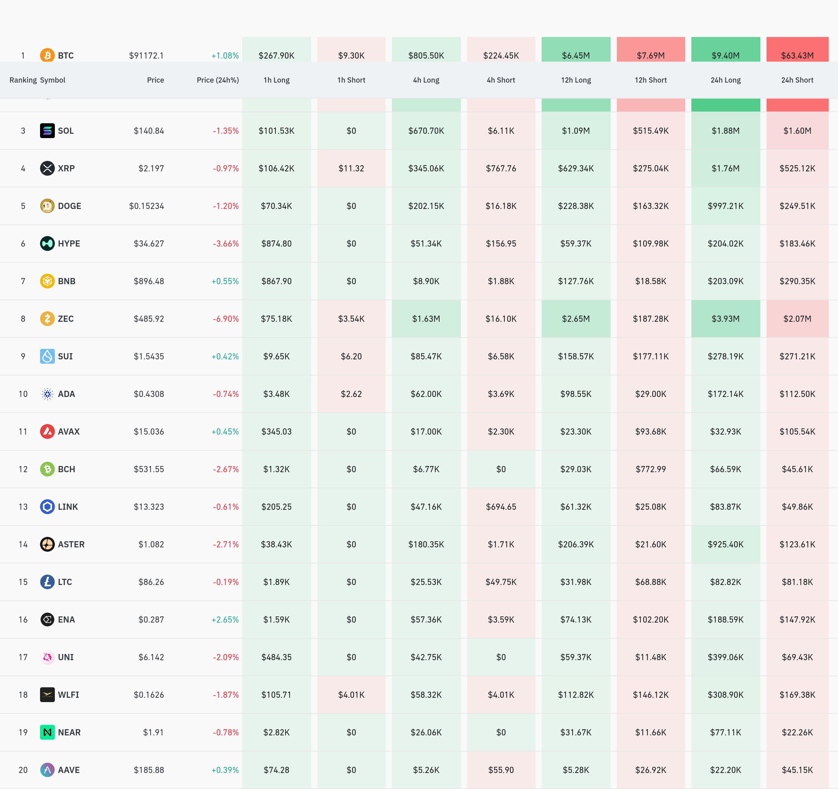 4시간 거래소 별 청산 데이터 / 코인글래스