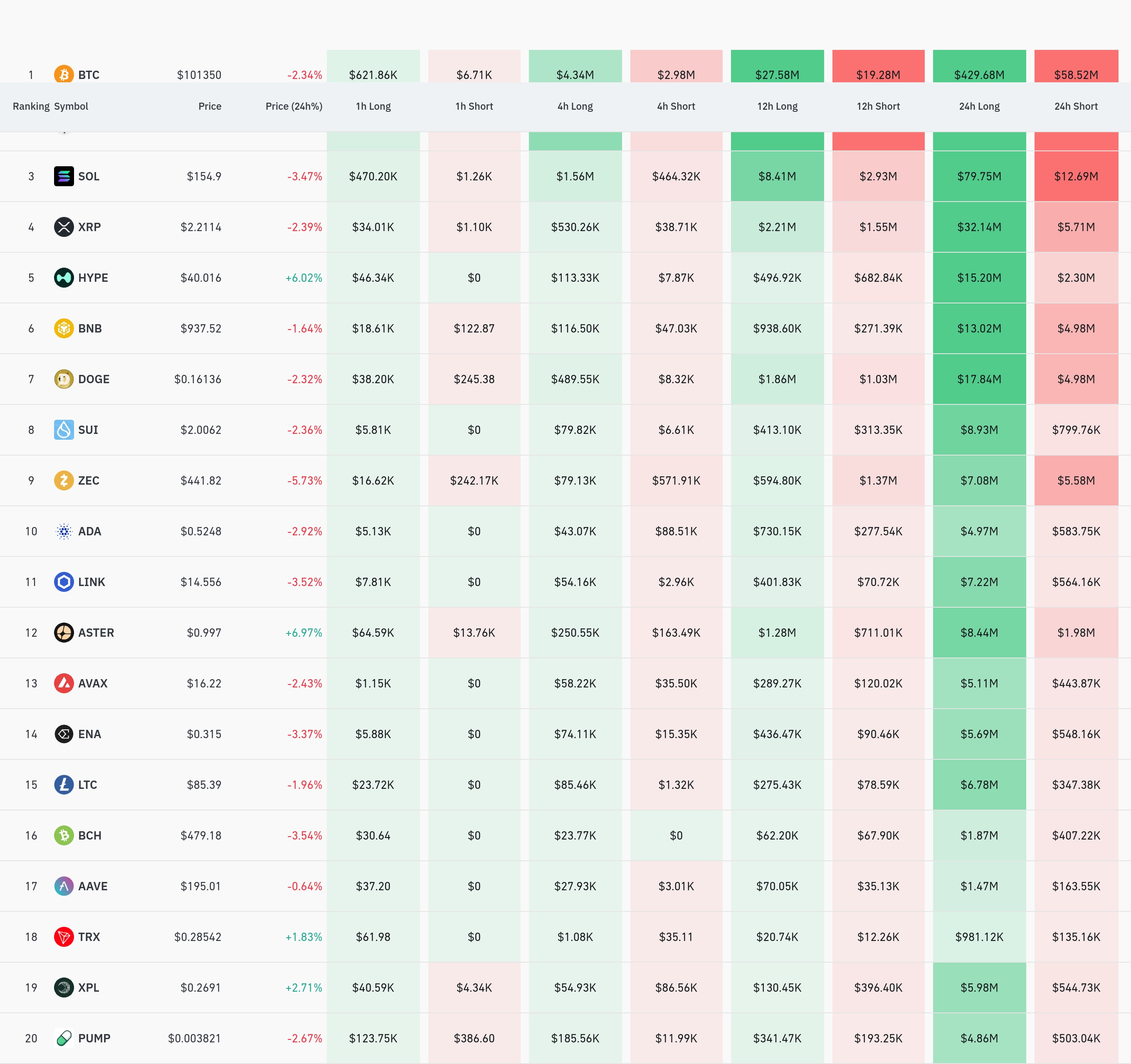 4시간 거래소 별 청산 데이터 / 코인글래스