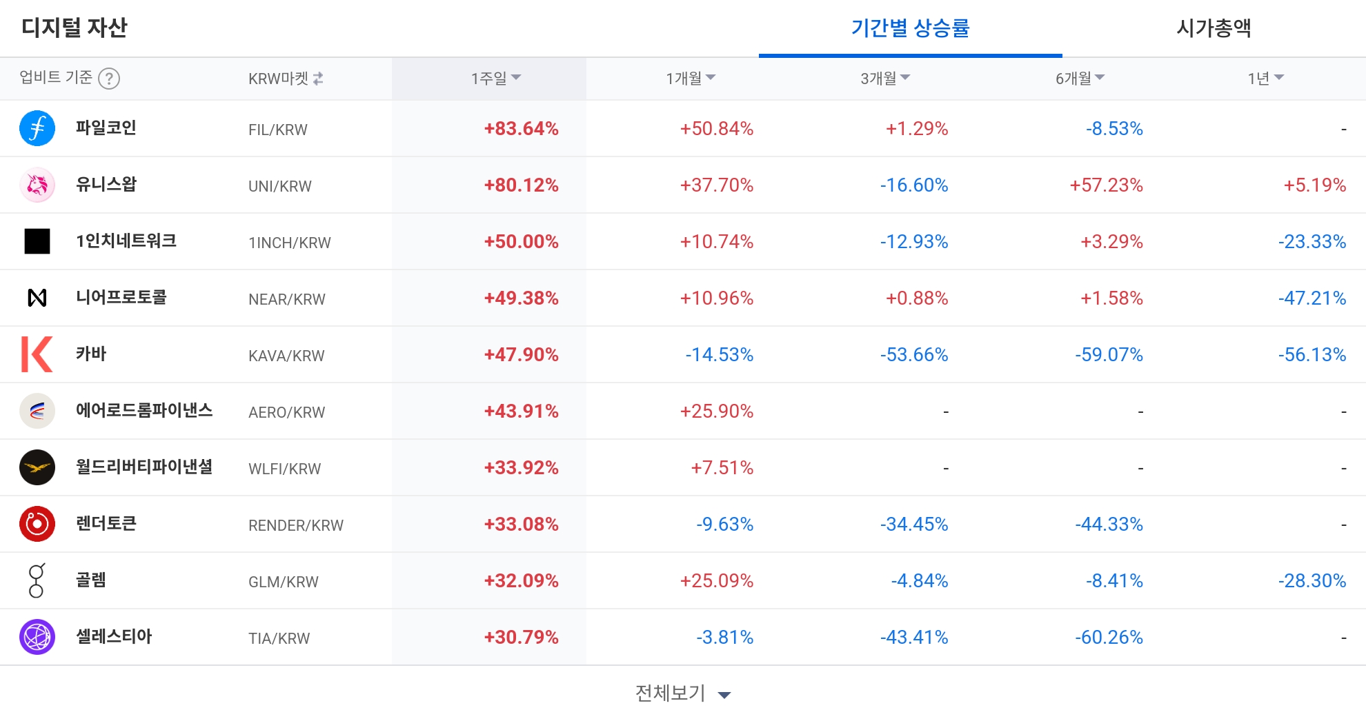 일 매도 체결강도 순위