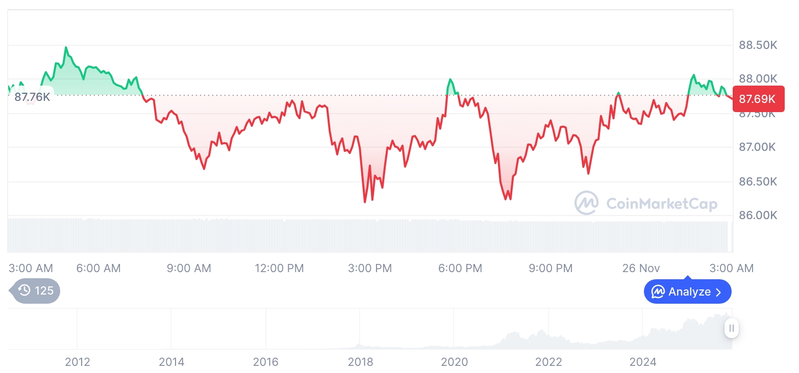  비트코인 시세 그래프 / 코인마켓캡   