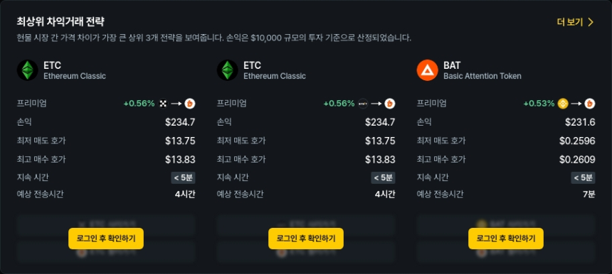  [김프 리포트] ETC·Vaulta 차익거래 기회 포착…최대 234달러 수익 가능