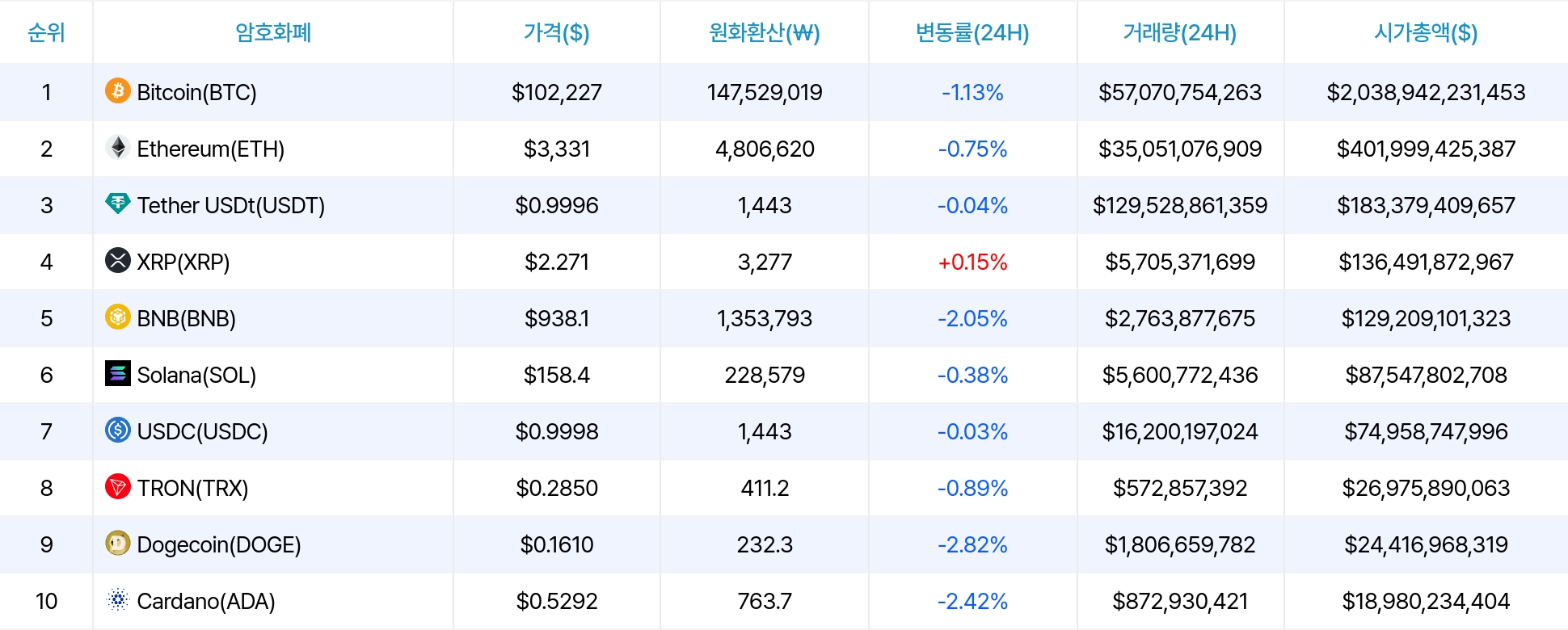 암호화폐 시세 데이터