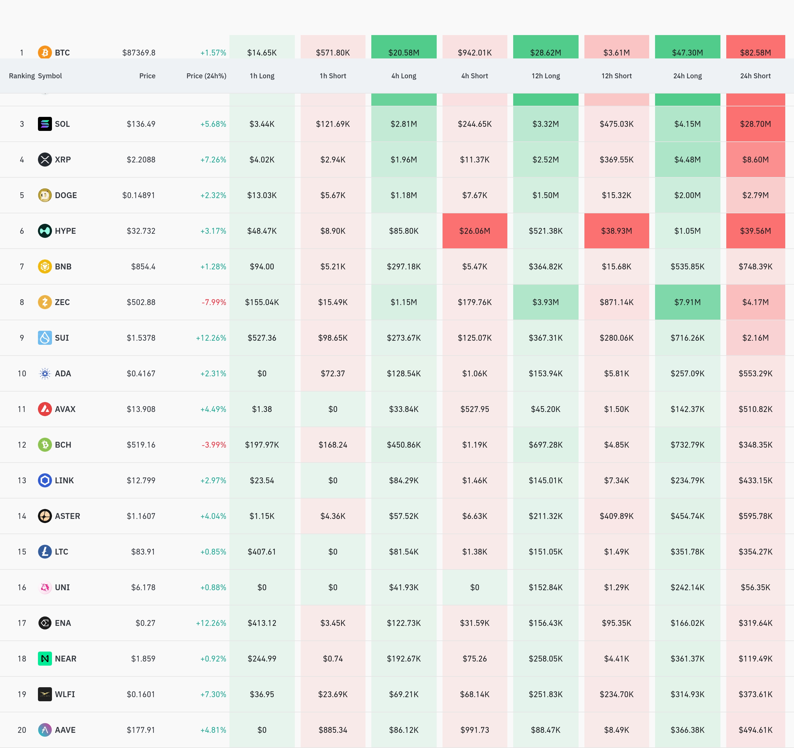 4시간 거래소 별 청산 데이터 / 코인글래스