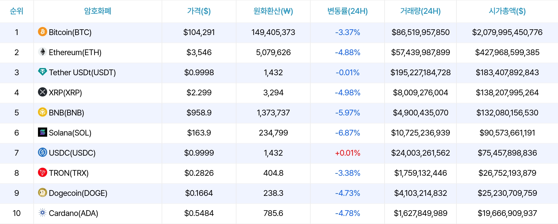 암호화폐 시세 데이터