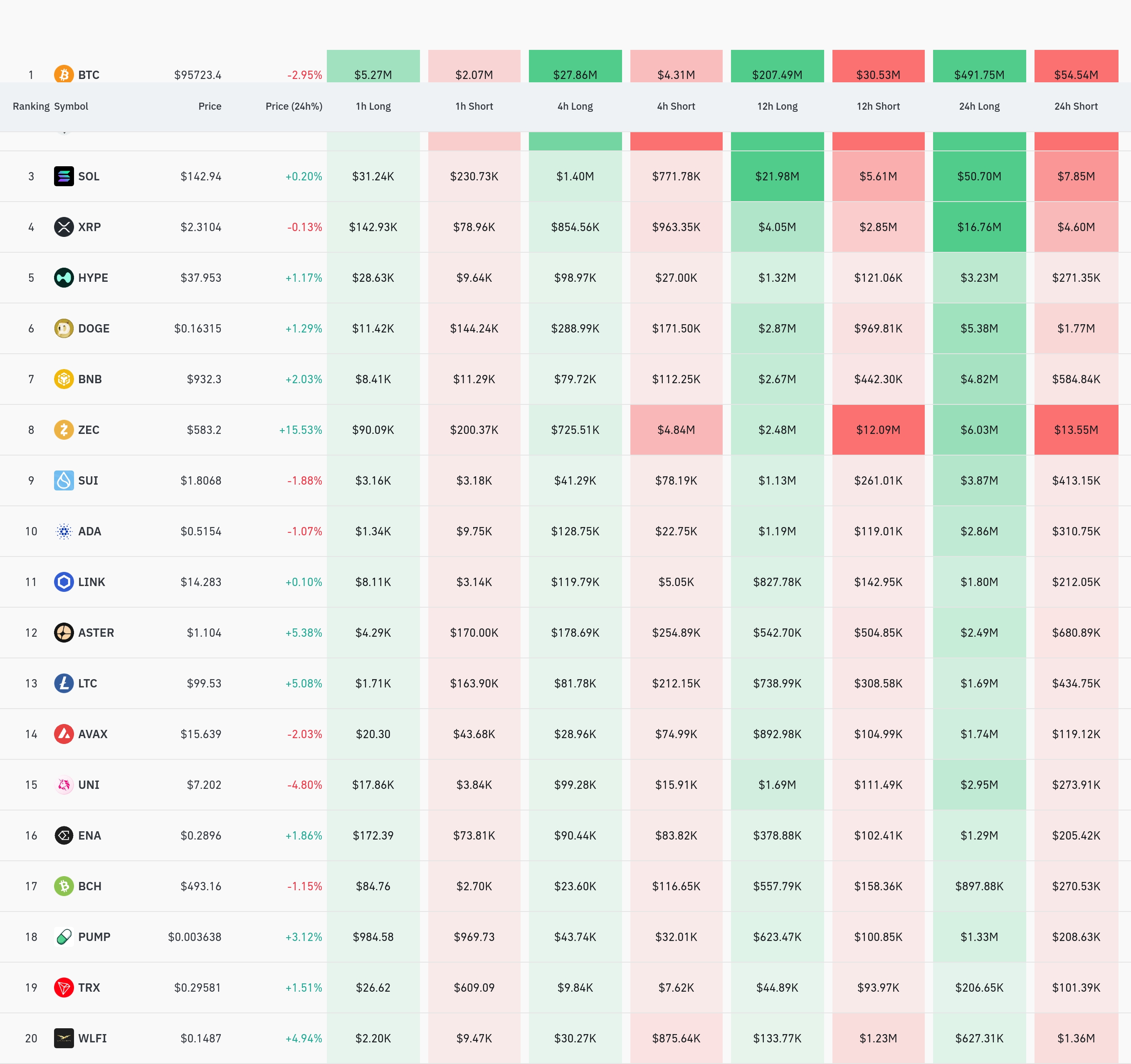 4시간 거래소 별 청산 데이터 / 코인글래스