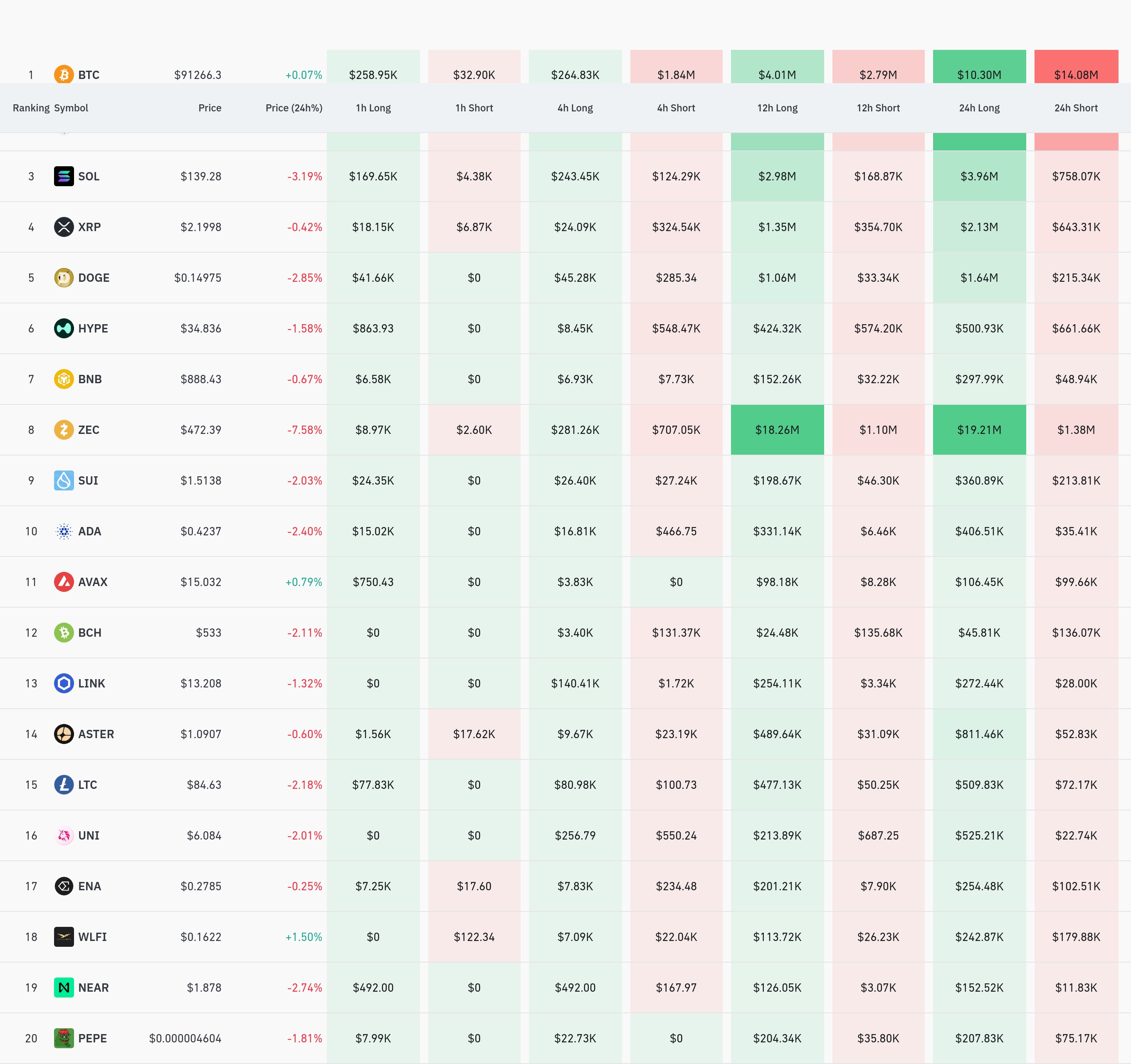 암호화폐 청산 데이터 / 코인글래스