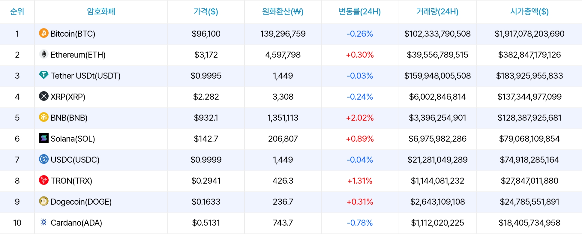 암호화폐 시세 데이터