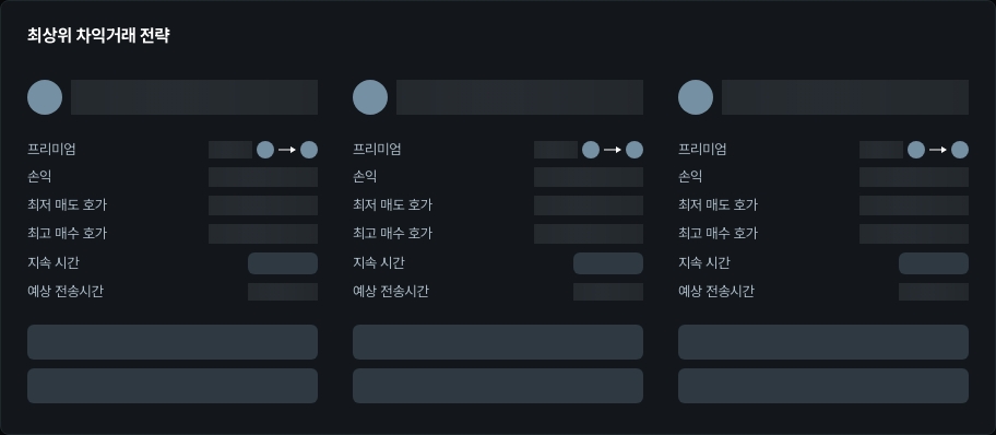 [김프 리포트] AWE·LAYER·ERA 아비트리지 기회 주목…최대 1.2% 프리미엄 포착