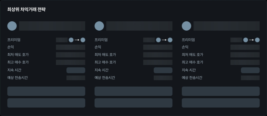  [김프 리포트] AWE·LAYER·ERA 아비트리지 기회 주목…최대 1.2% 프리미엄 포착