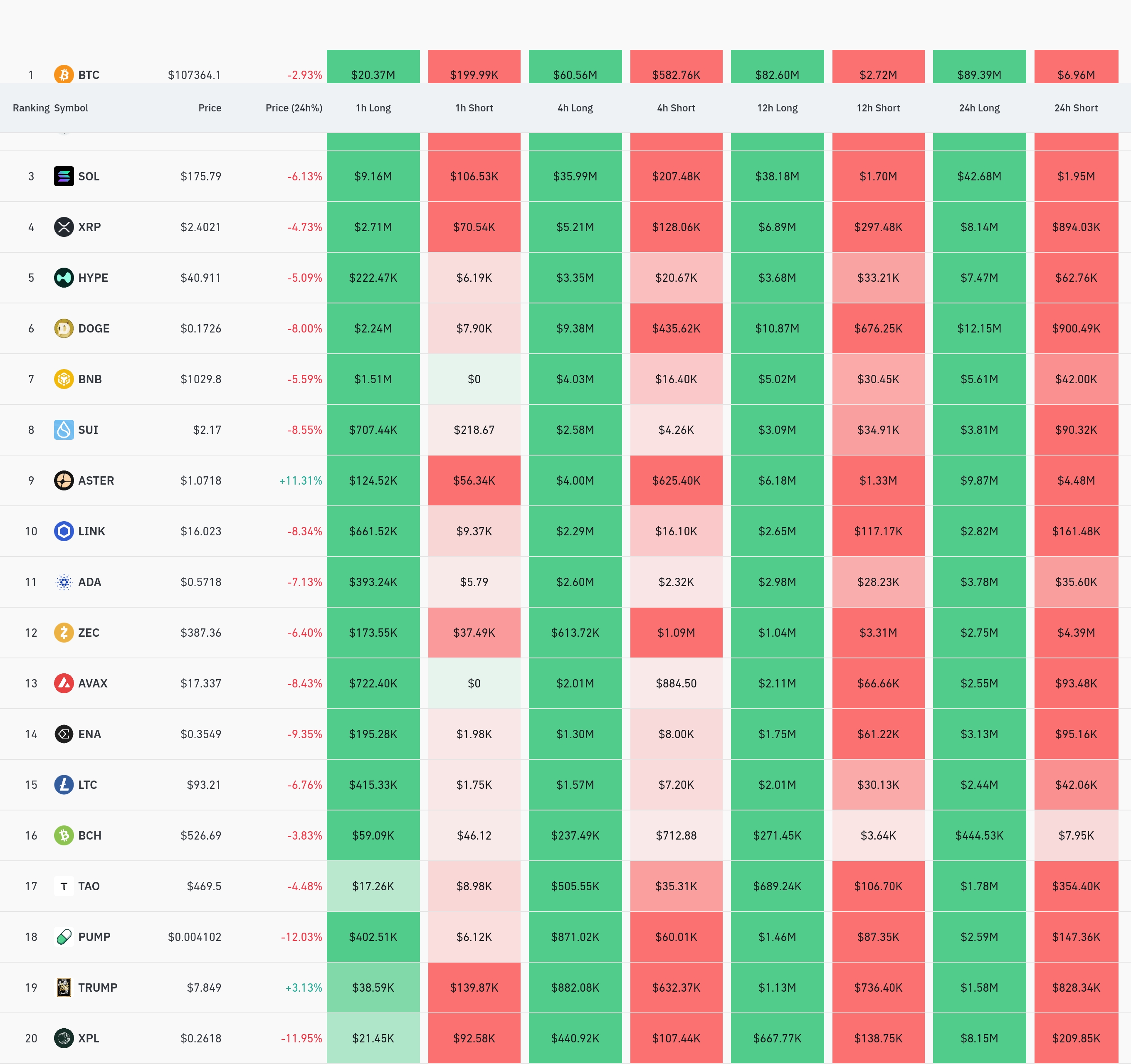 4시간 거래소 별 청산 데이터 / 코인글래스