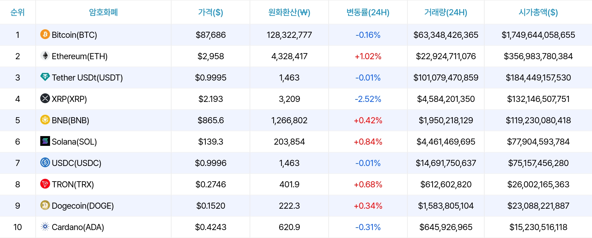 암호화폐 시세 데이터
