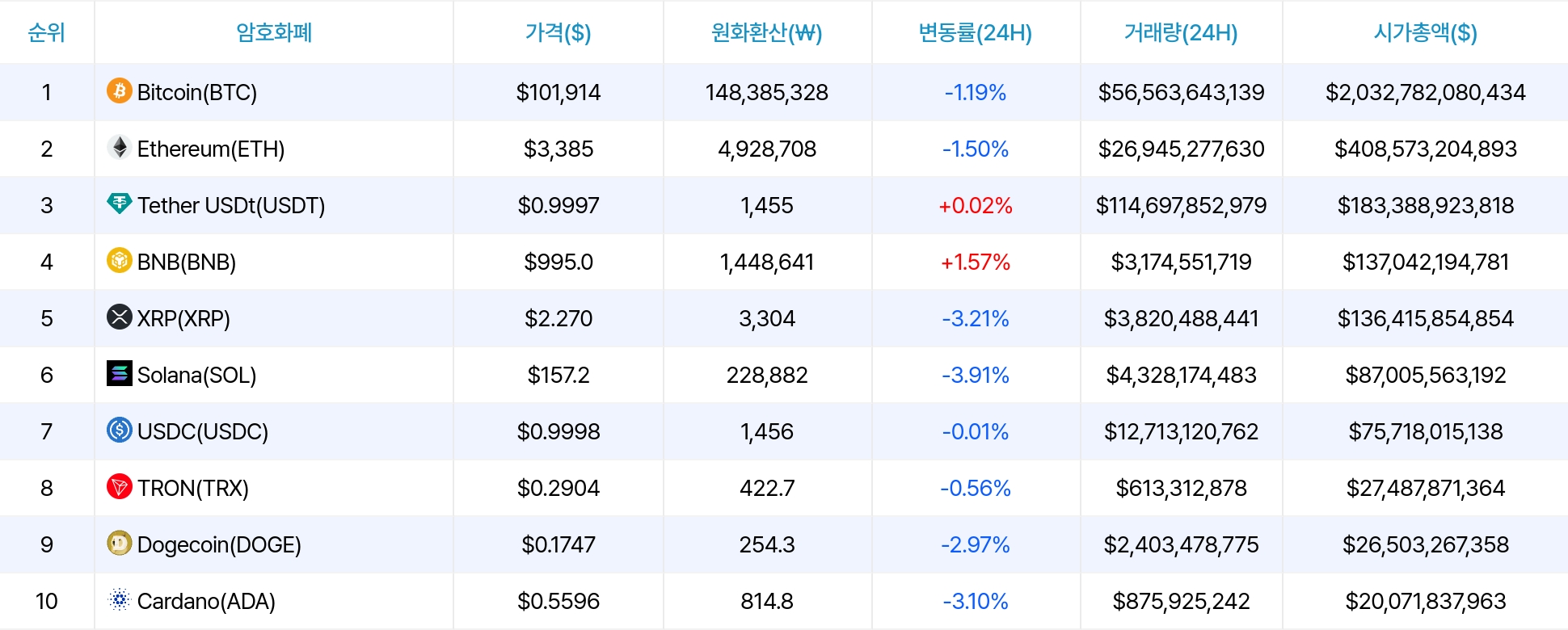 암호화폐 시세 데이터