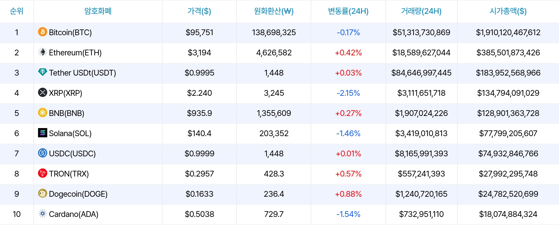 암호화폐 시세 데이터