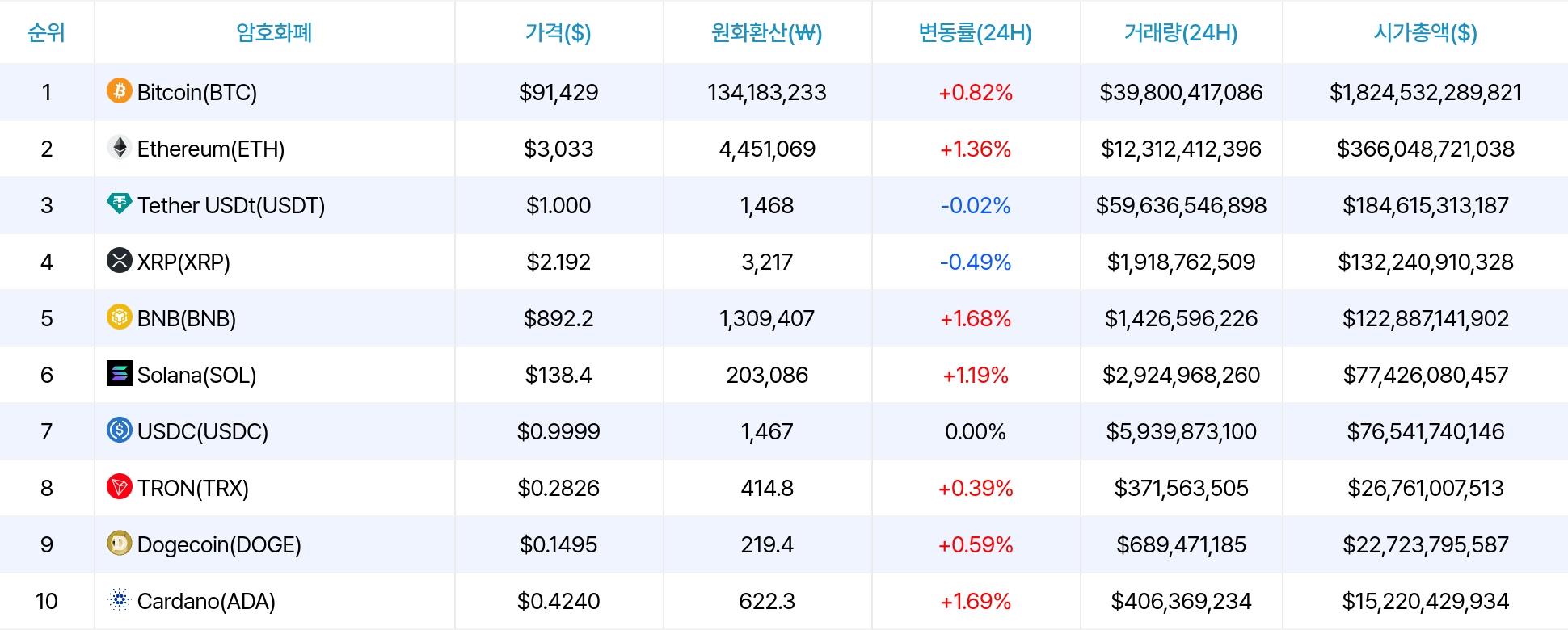 암호화폐 시세 데이터