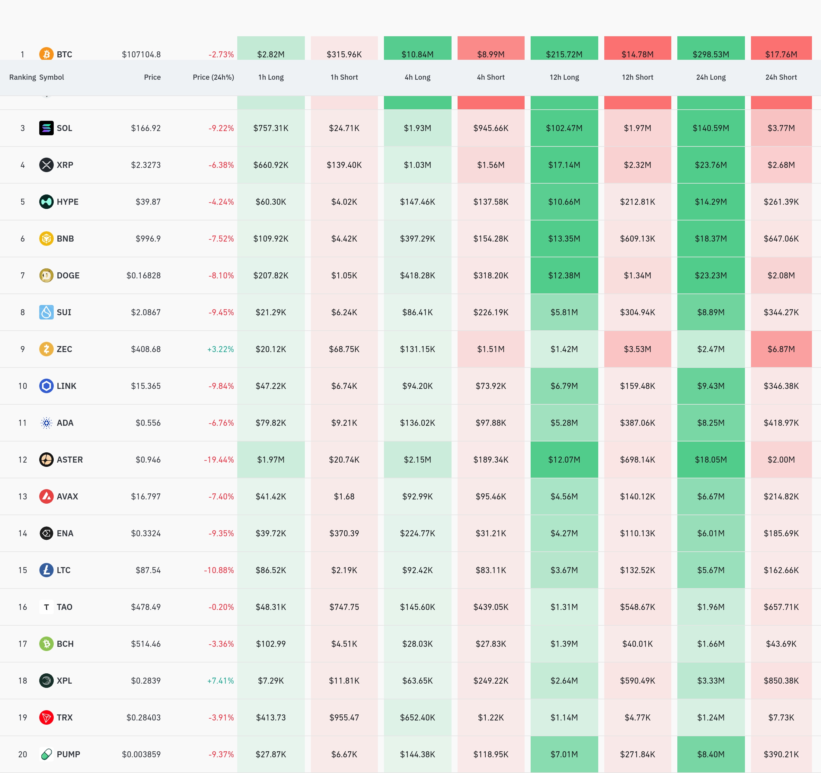 4시간 거래소 별 청산 데이터 / 코인글래스