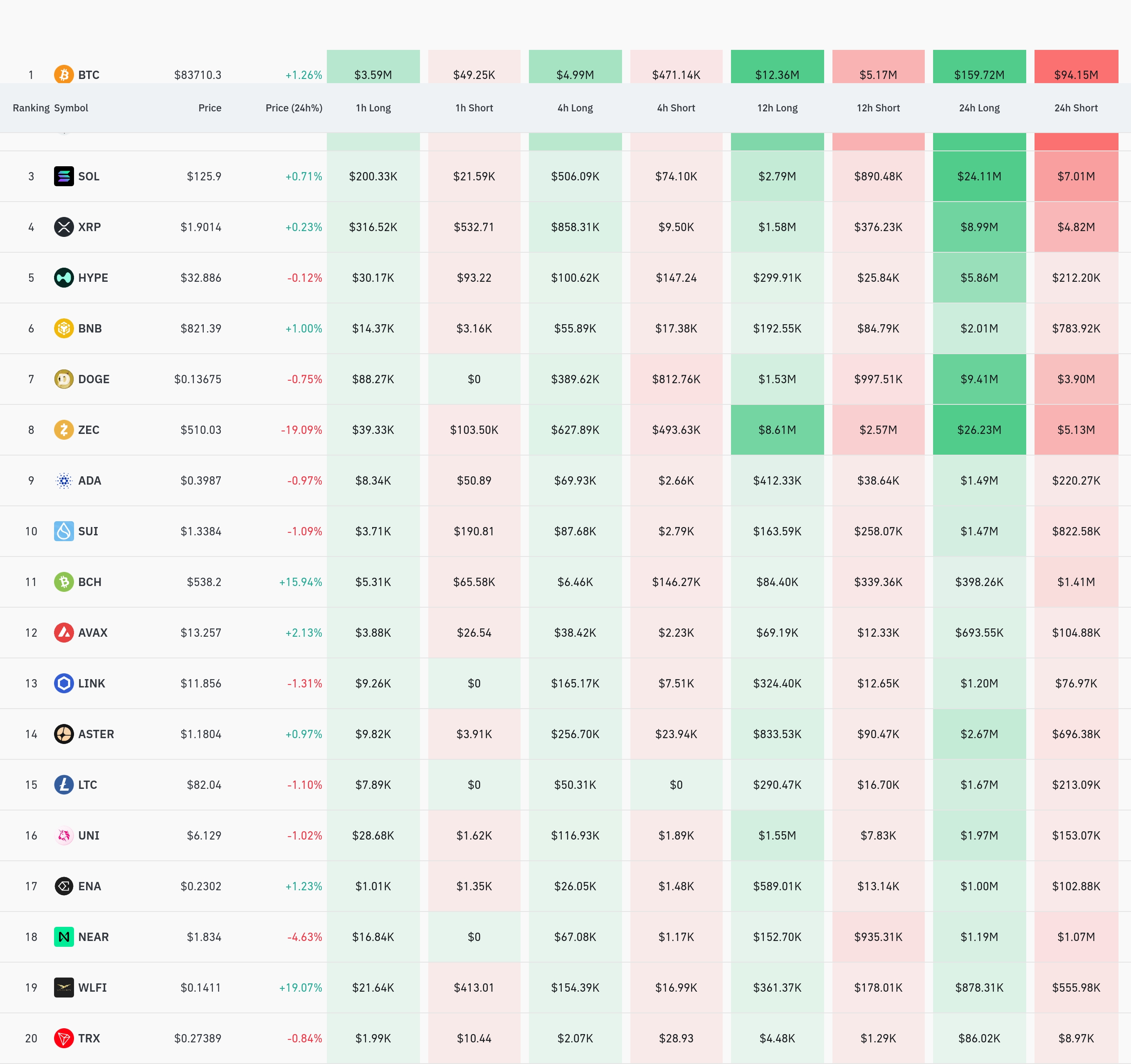 4시간 거래소 별 청산 데이터 / 코인글래스