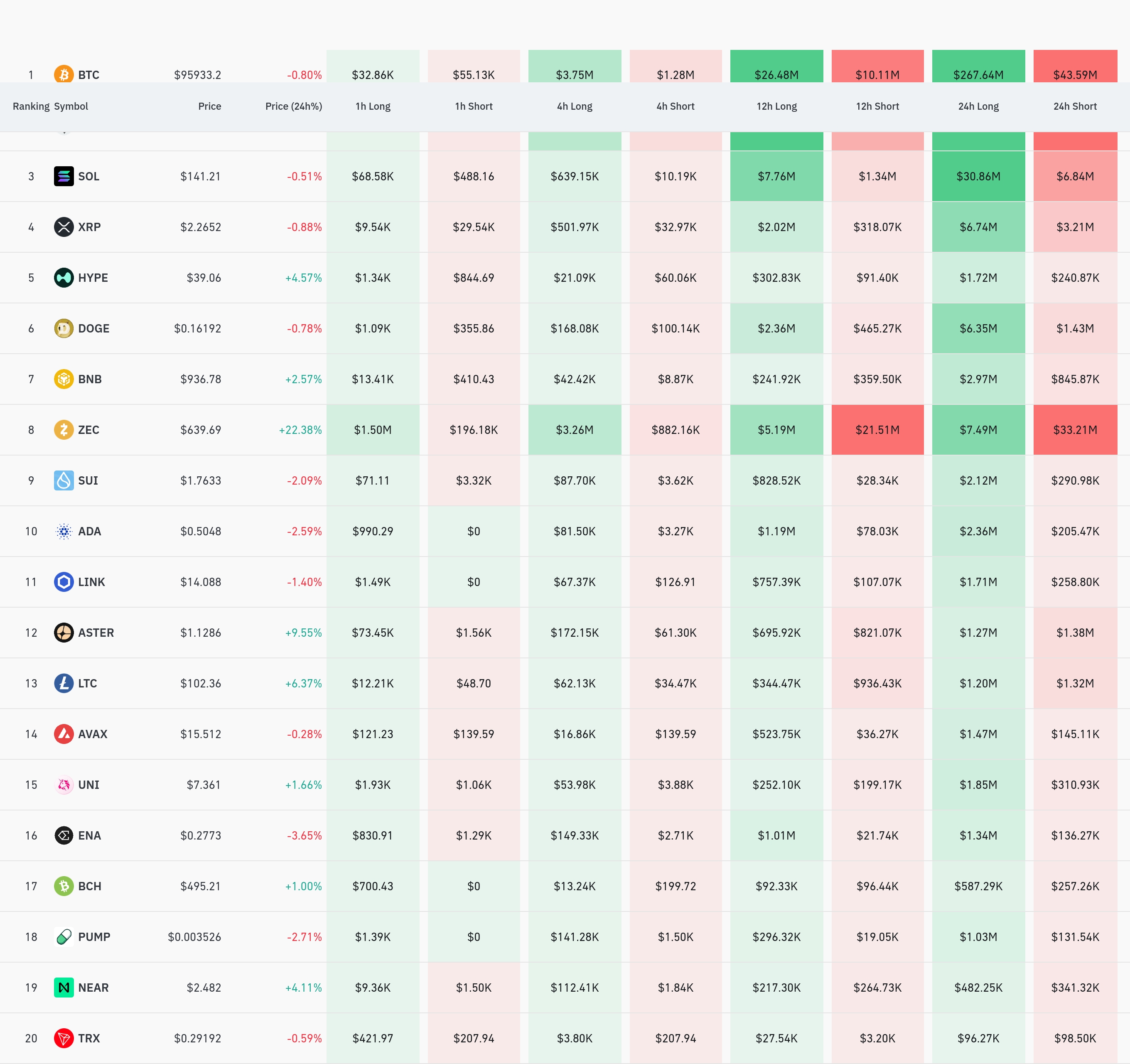 4시간 거래소 별 청산 데이터 / 코인글래스