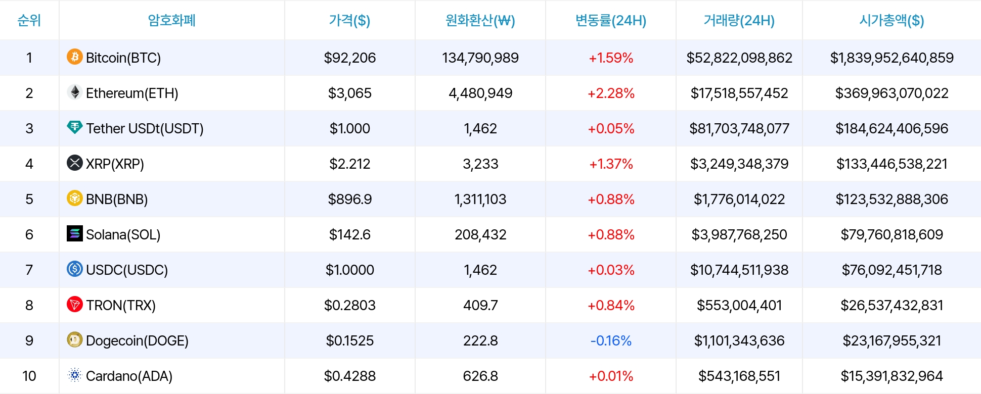 암호화폐 시세 데이터