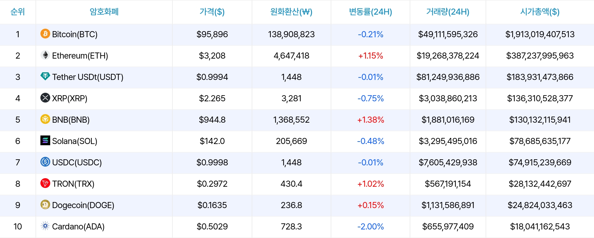암호화폐 시세 데이터